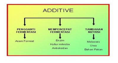 aditif