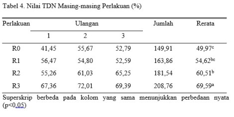 TDN Rumput Gajah, Dedak, Onggok, Pollard